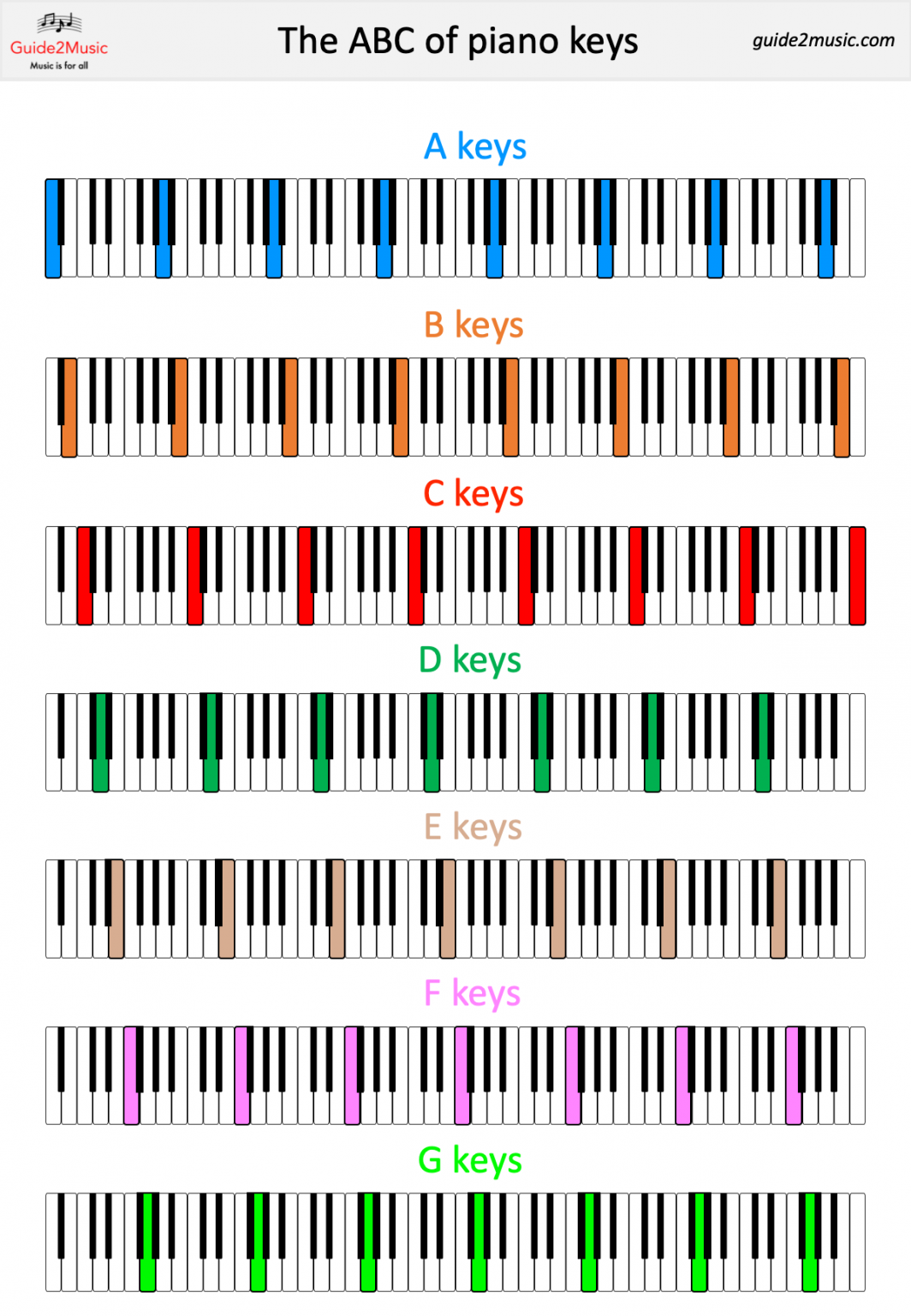88 piano keys and notes: get to know your keyboard Guide2music